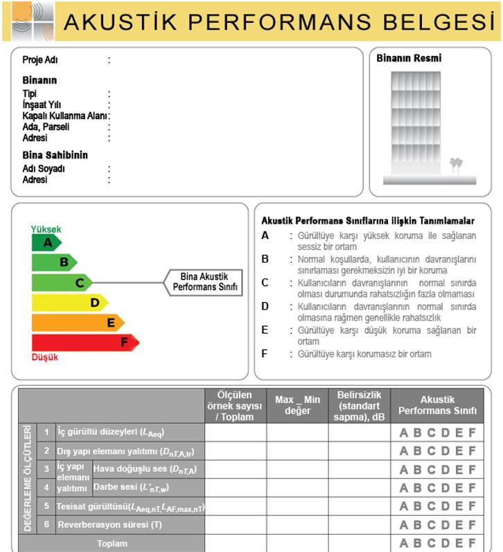 AKUSTİK RAPOR