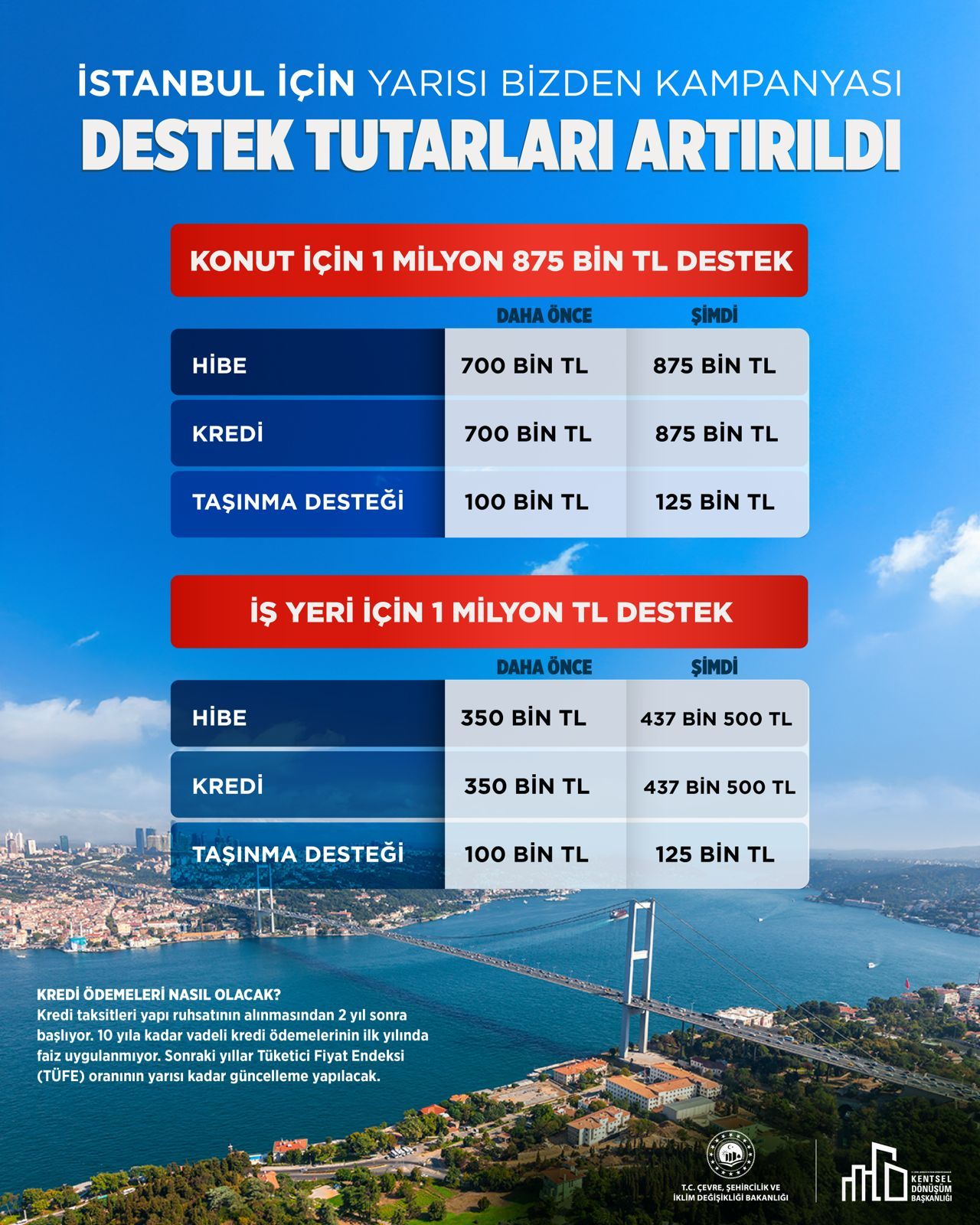 Kentsel Dönüşüm